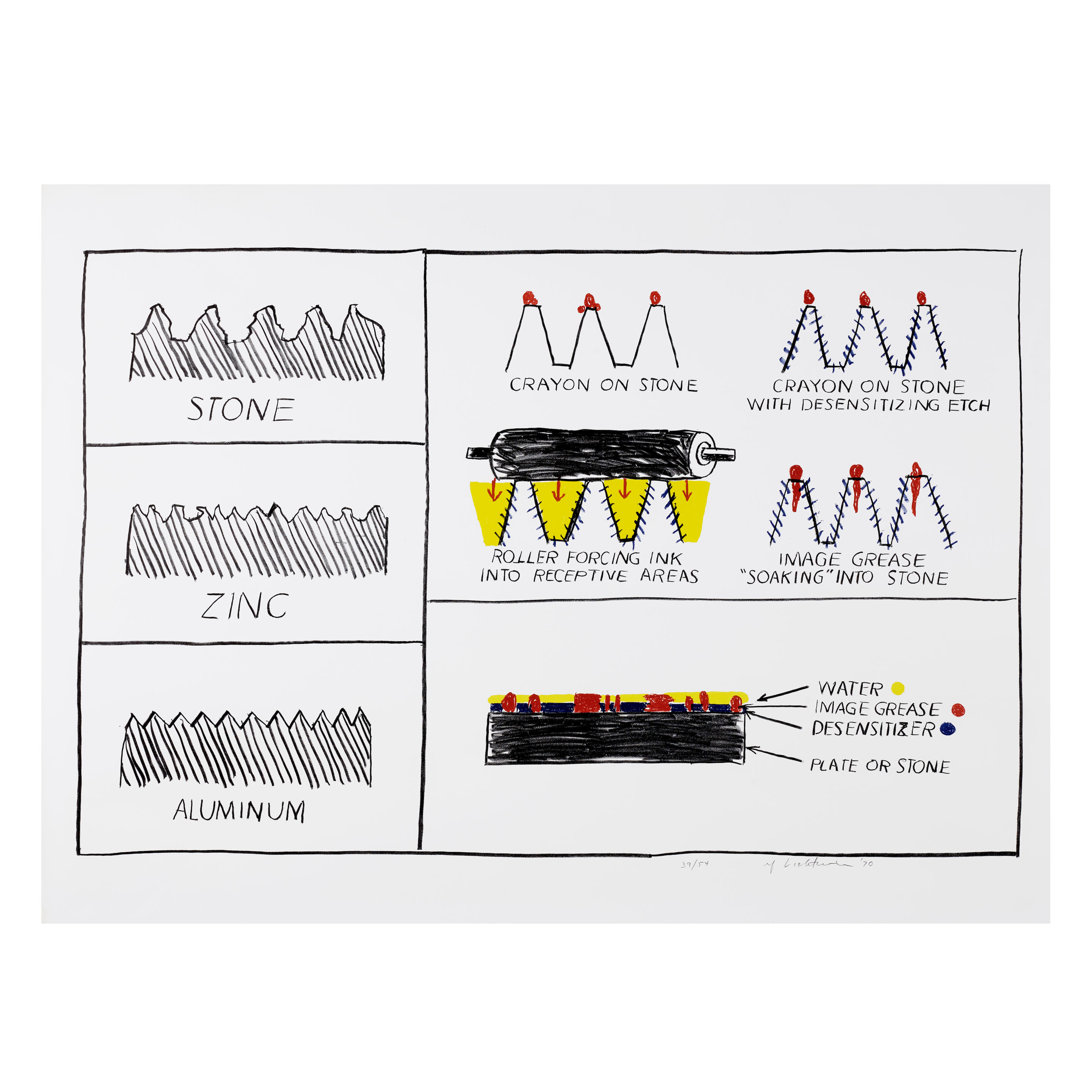 Appraisal: ROY LICHTENSTEIN - Litho Litho Corlett Gemini Lithograph in colors