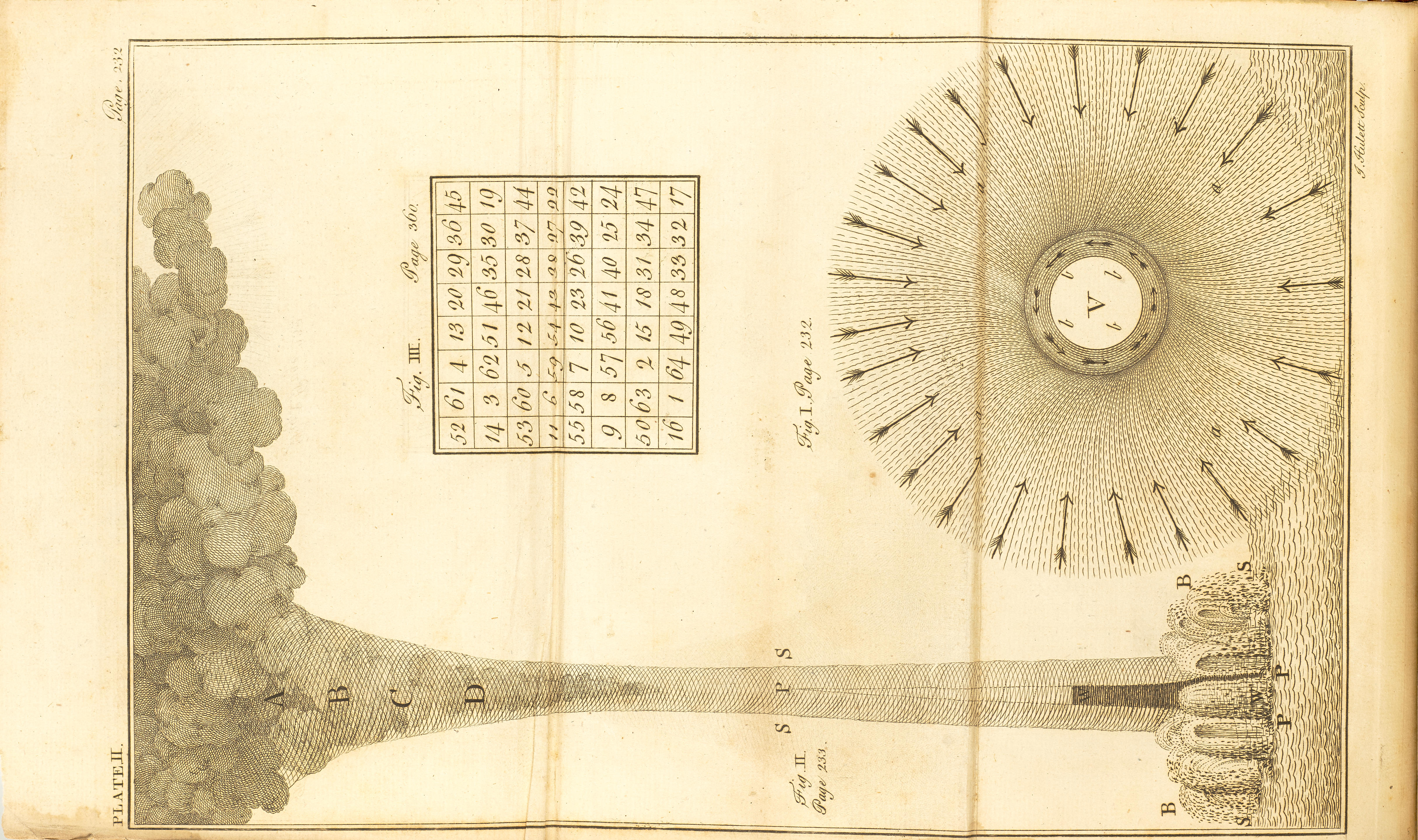 Appraisal: FRANKLIN ON ELECTRICITY FRANKLIN BENJAMIN - Experiments and Observations on