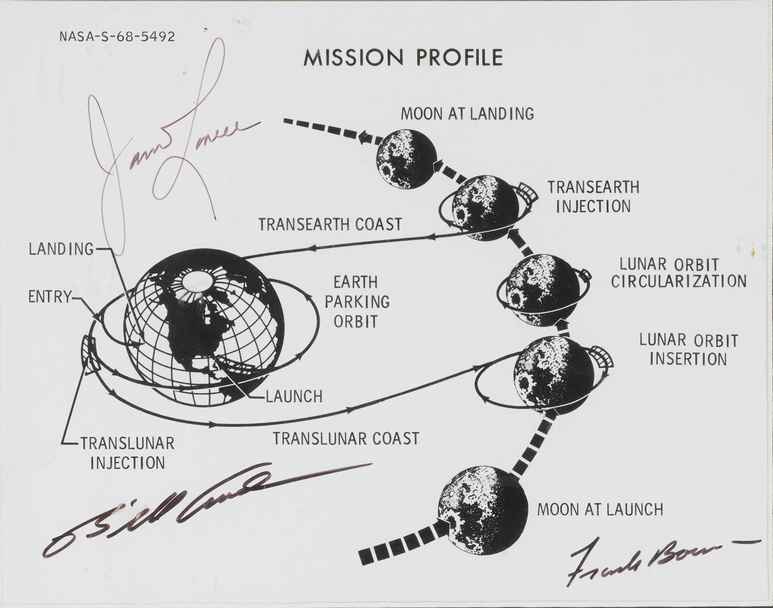 Appraisal: APOLLO CREW-SIGNED MISSION PROFILE Silver gelatin print photograph August x