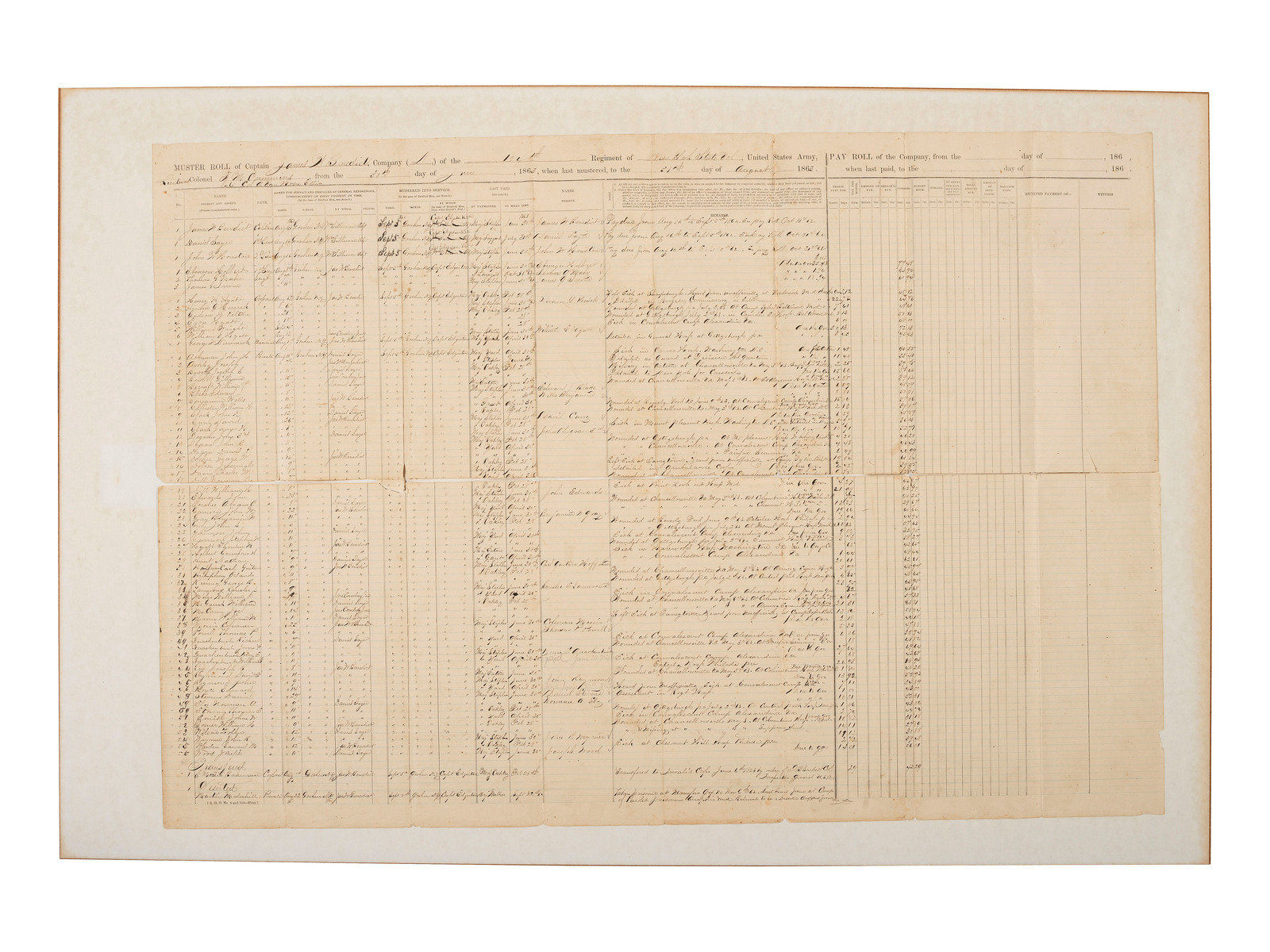 Appraisal: CIVIL WAR Muster roll for th New York Infantry Regiment