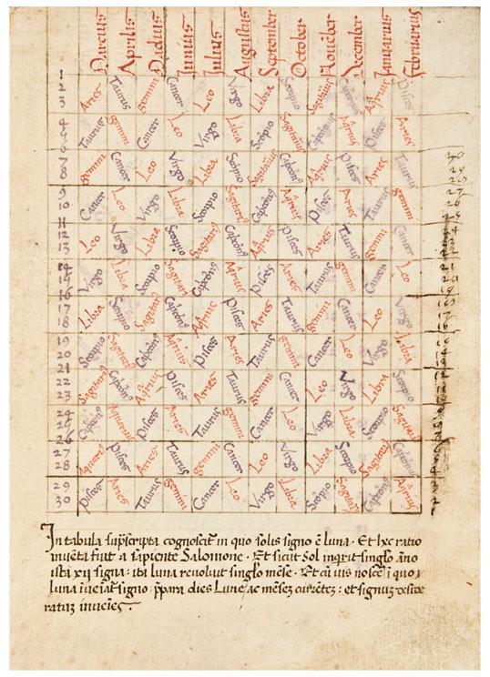 Appraisal: ASTRONOMICAL MANUSCRIPT in Latin Northern Italy possibly Bologna mid- th