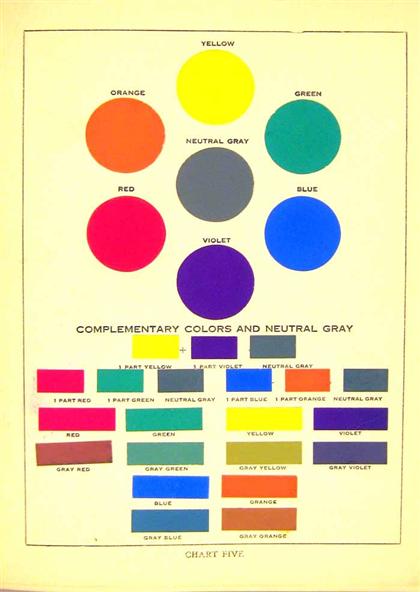 Appraisal: vols Art Education Color Theory Smith Walter Art Education Scholastic