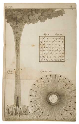 Appraisal: FRANKLIN BENJAMIN Experiments and Observations on Electricity engraved plates offsetting