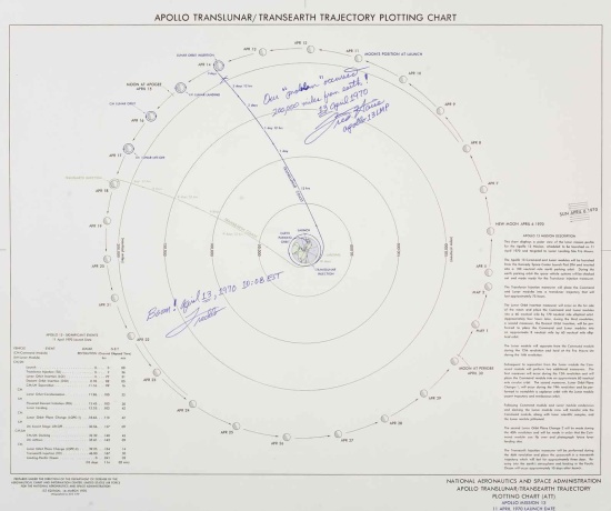 Appraisal: HOUSTON WE'VE HAD A PROBLEMTranslunar-Transearth Trajectory Plotting Chart Apollo Mission