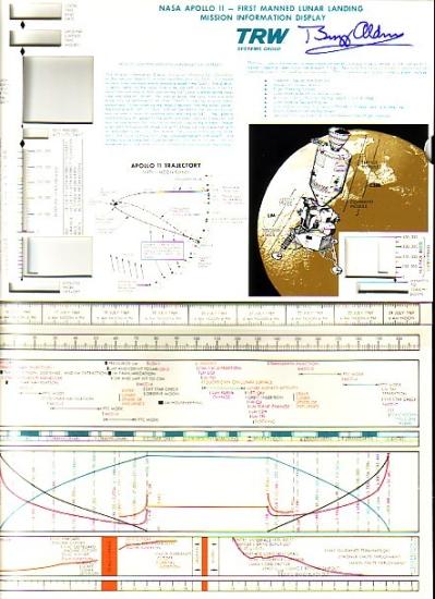 Appraisal: Apollo Mission Information Display A x inch multi-colored slide rule