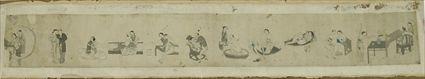 Appraisal: Chinese Scroll with Erotic Figures in x in sight