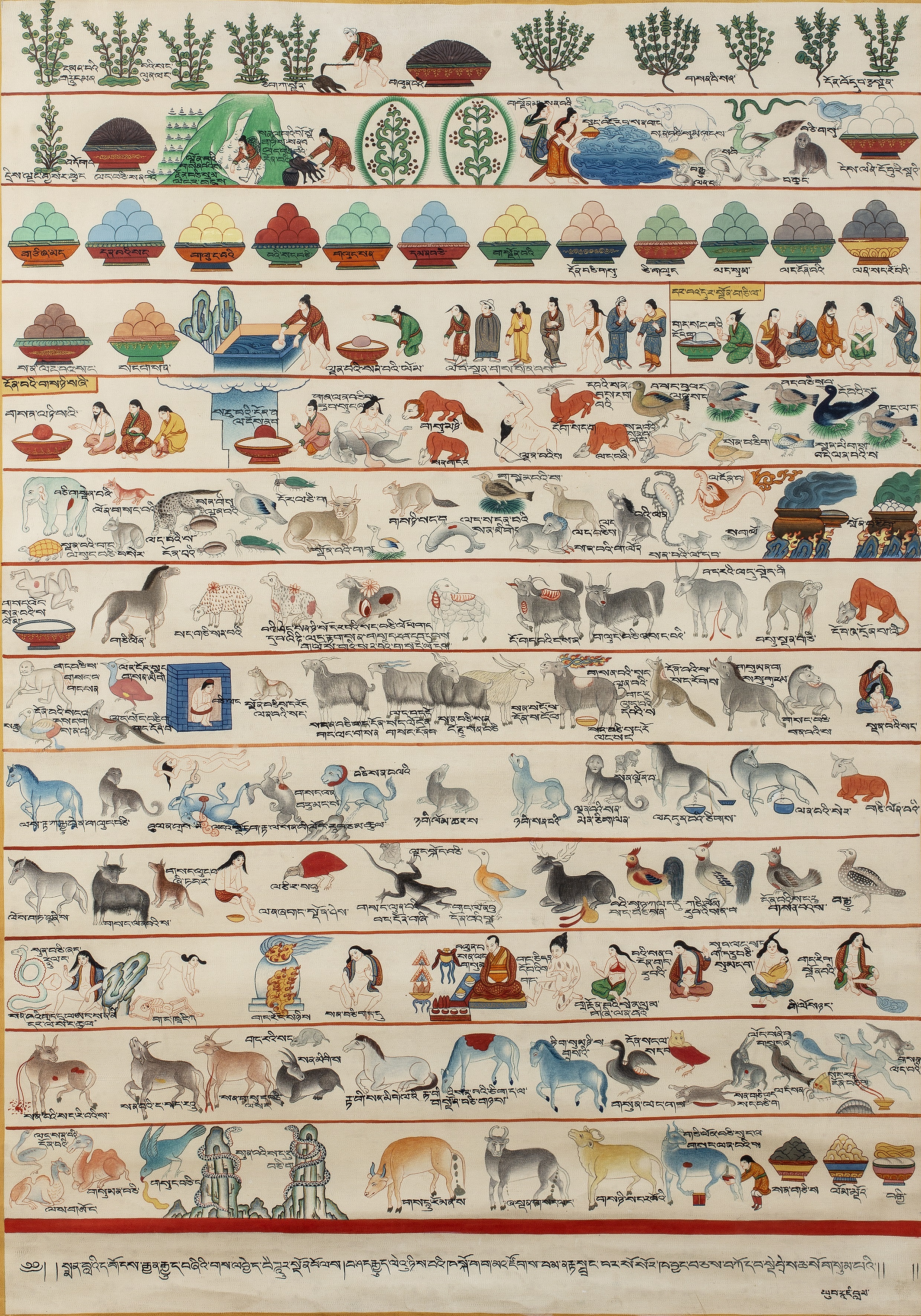 Appraisal: Buddhist studyTibetan Nepalese depicting rural life and trades watercolour with