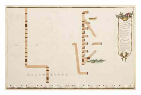 Appraisal: A Handcolored Engraving Order of Battle Height x width inches