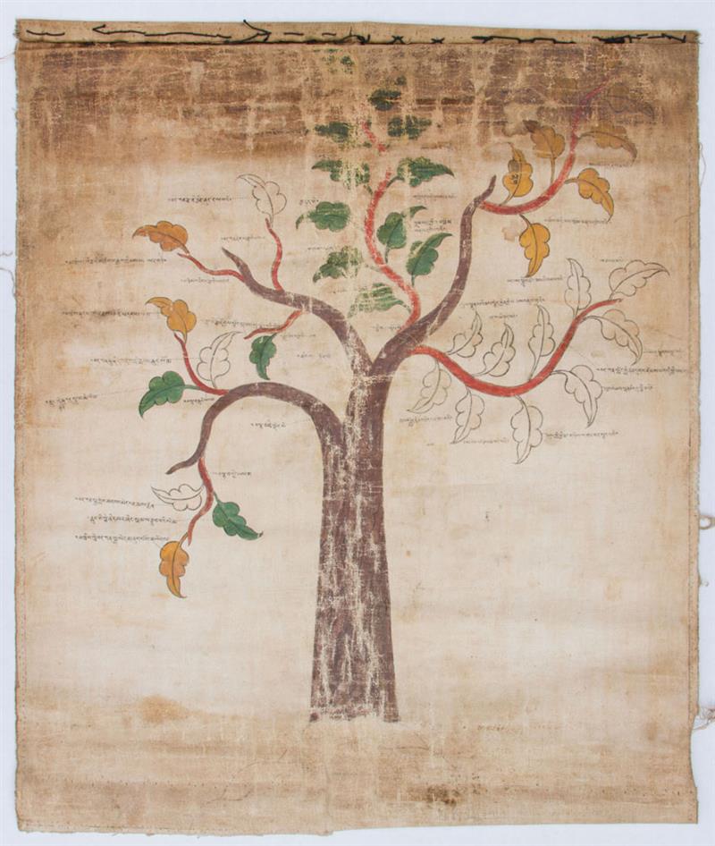 Appraisal: TIBETAN SCHOOL GENEALOGICAL TREE Ink and gouache on linen with