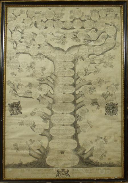 Appraisal: A th century print of the genealogical tree of the