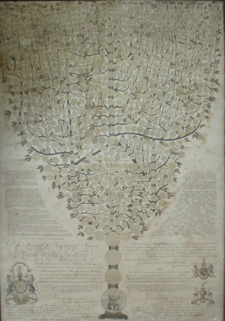 Appraisal: A late th century Genealogical Tree of the Royal Family