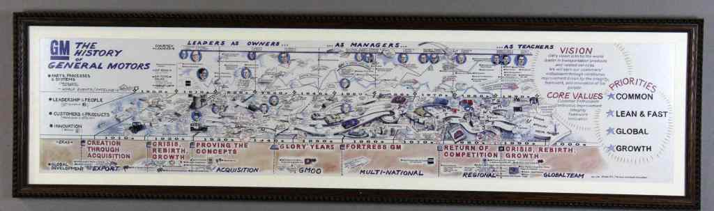 Appraisal: Framed History of GM ''Creation to Acquision''Rare chart with illustrations