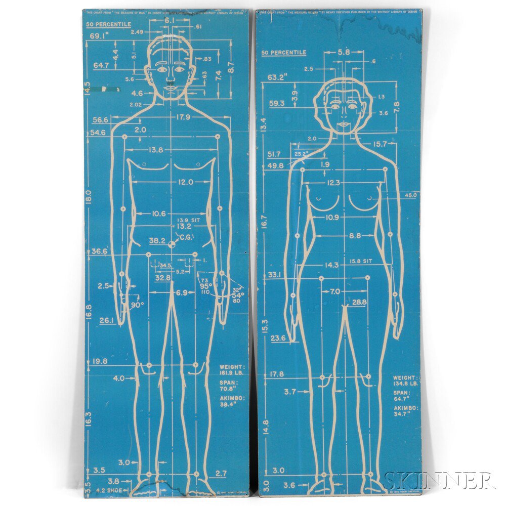 Appraisal: Henry Dreyfuss - Anthropometric Charts Paper Masonite United States c