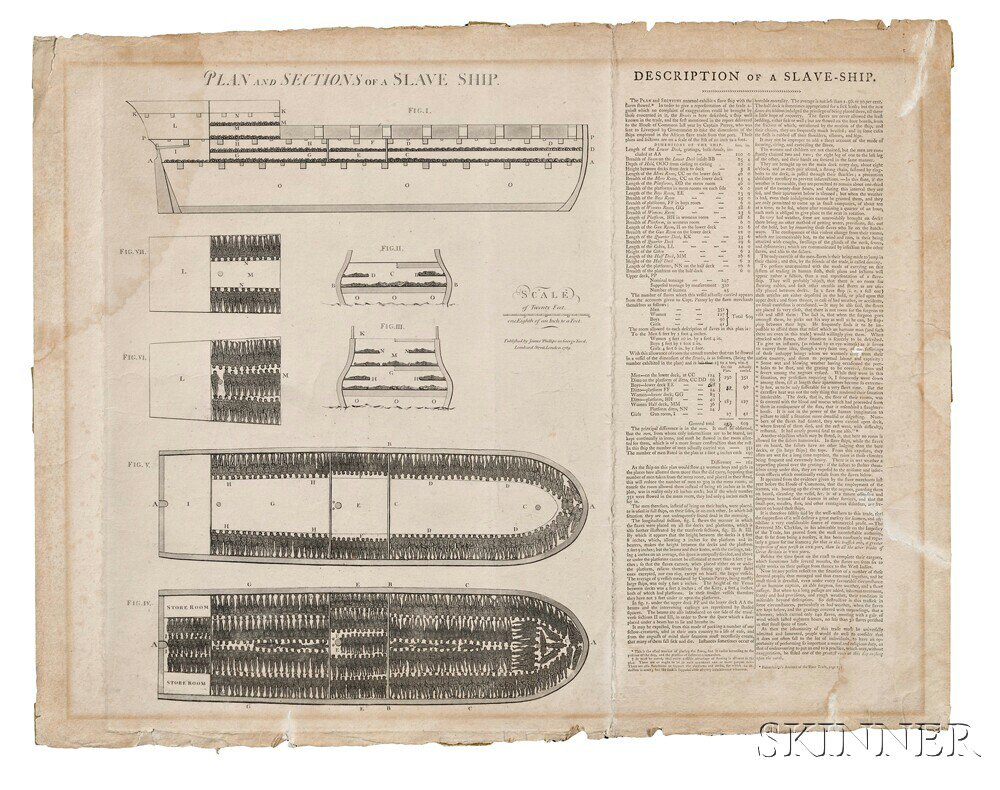 Appraisal: Plan and Sections of a Slave Ship London James Phillips