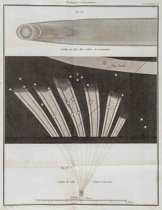 Appraisal: Delambre Jean Baptiste Joseph Astronomie Th orique et Pratique vol