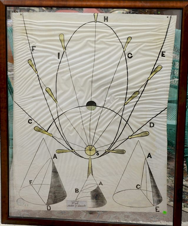 Appraisal: Pair of Victorian Astronomy cloth banners to include Law of