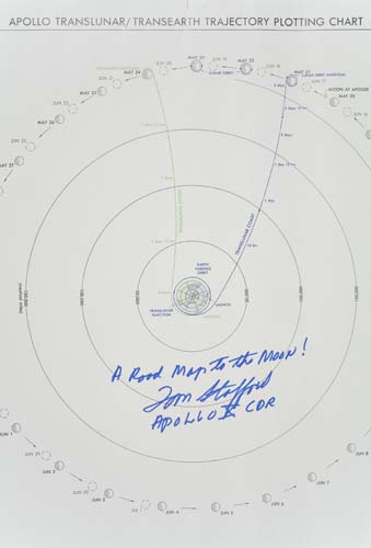 Appraisal: Translunar-Transearth Trajectory Plotting Chart Apollo Mission A multi-colored chart that