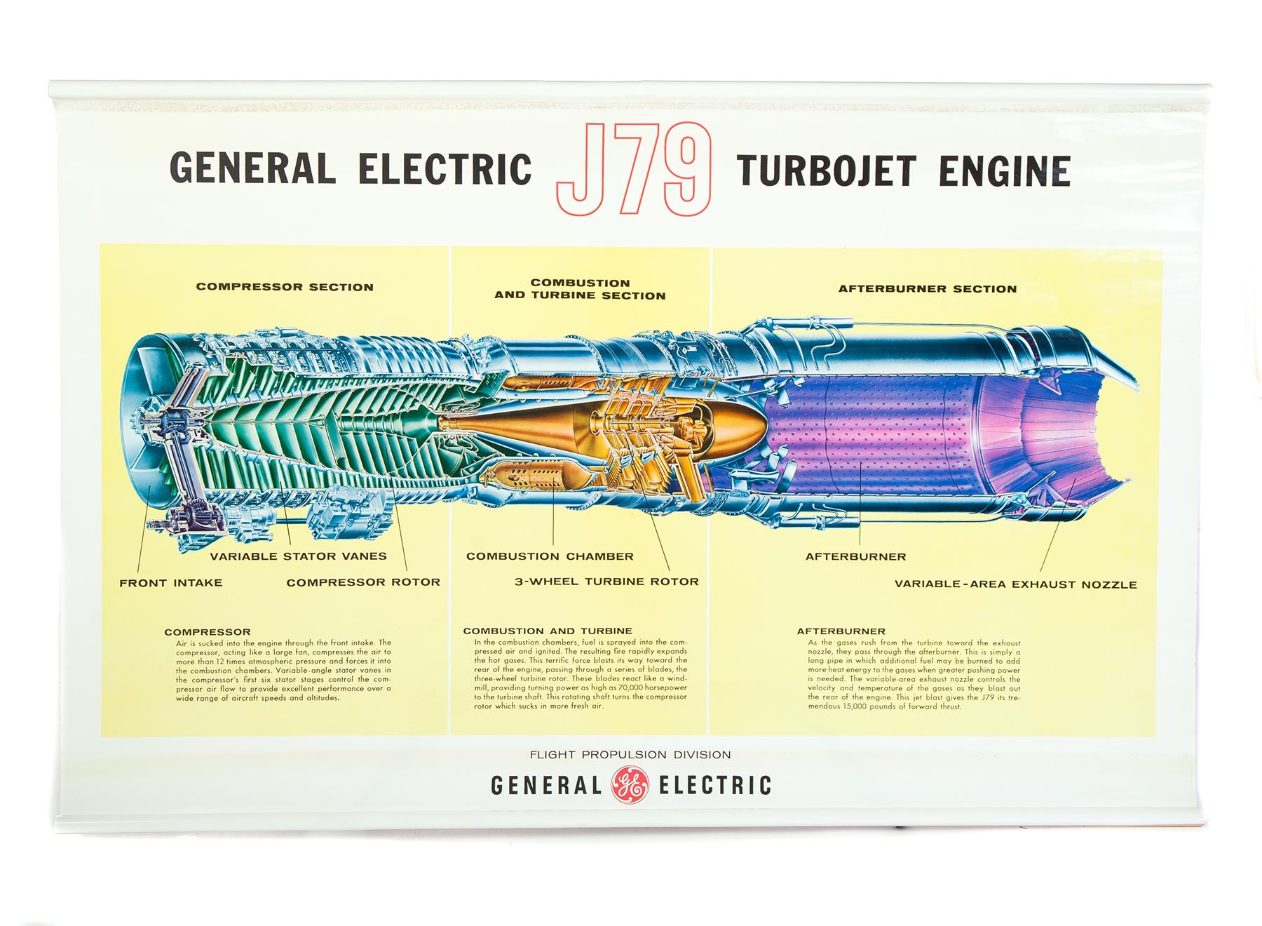 Appraisal: GENERAL ELECTRIC ENGINE POSTER American ca Poster for GE J