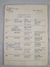 Appraisal: Film Memorabilia The Unit List and Cast list for To