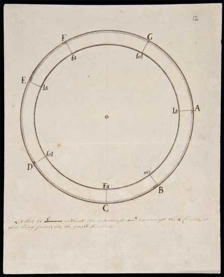 Appraisal: Harrison John horologist bap d notes on music comprising Octave