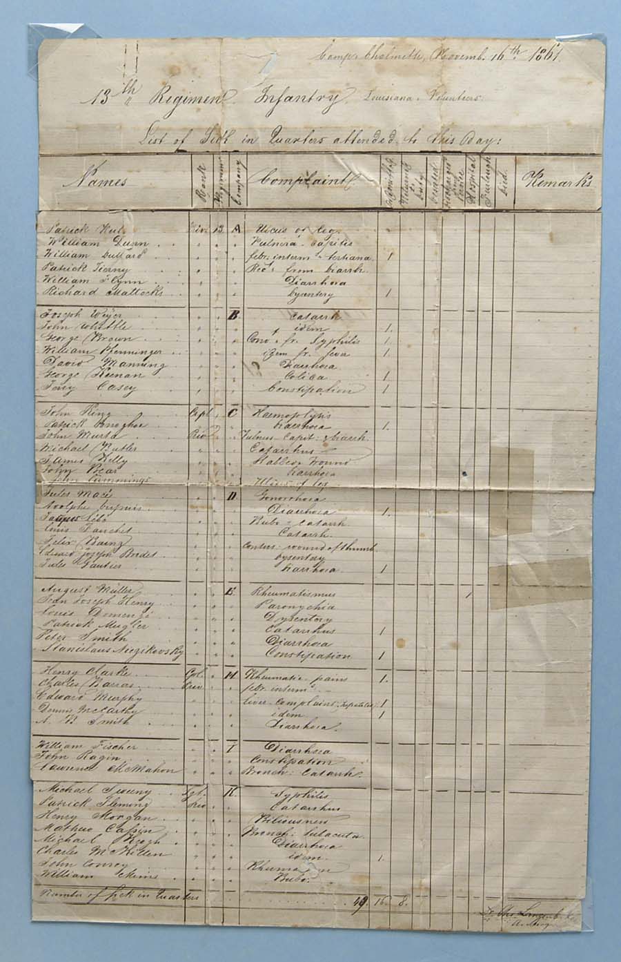 Appraisal: LIST OF SICK SOLDIERS OF THE TH LA REGIMENT AT