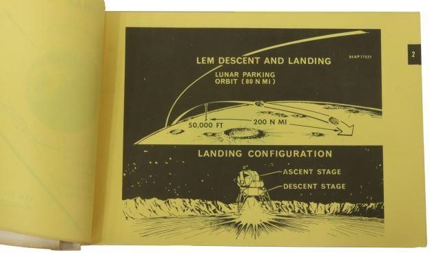 Appraisal: NASA Apollo training Manuals October North American Aviation more than