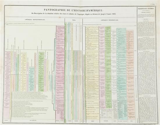 Appraisal: North South America Items Maps Timeline Paris J Carez nd