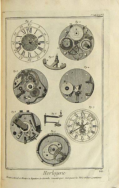 Appraisal: HOROLOGY Recueil Planches sur les Sciences les Arts Liberaux Paris