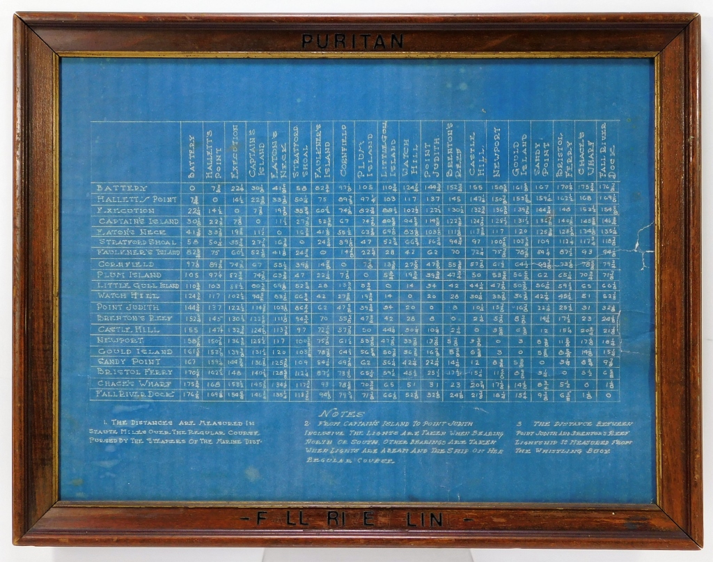 Appraisal: FALL RIVER LINE PURITAN SHIP DISTANCE CHART Masschusetts th CenturyTravel