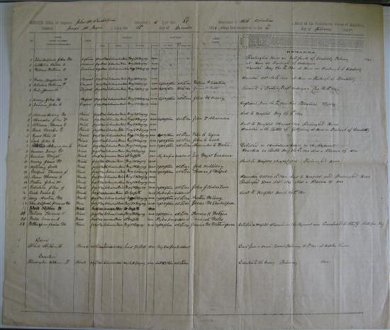 Appraisal: CIVIL WAR--CONFEDERATE Manuscript muster roll of Company C th Mississippi