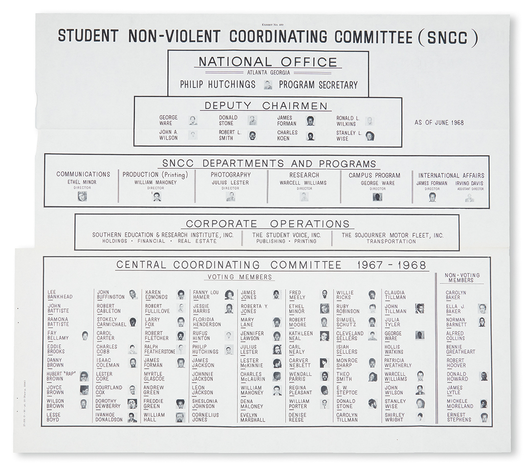 Appraisal: CIVIL RIGHTS Student Non-Violent Coordinating Committee Organizational Chart Large black