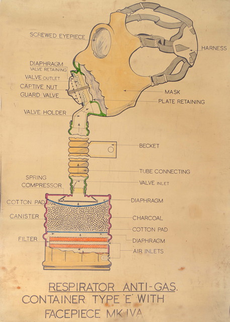 Appraisal: A WORLD WAR II CANVAS BACKED PUBLIC INFORMATION POSTER showing