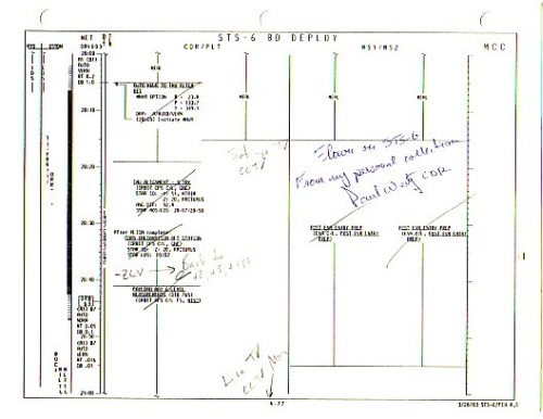 Appraisal: FLOWN STS CAP Page A single sheet approximately x inches