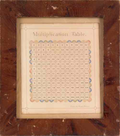 Appraisal: Pen and ink school work drawing of a math table