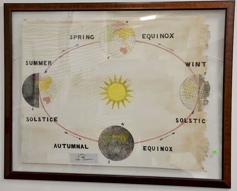 Appraisal: Victorian Astronomy cloth banner The Seasons No Astronomy torn border