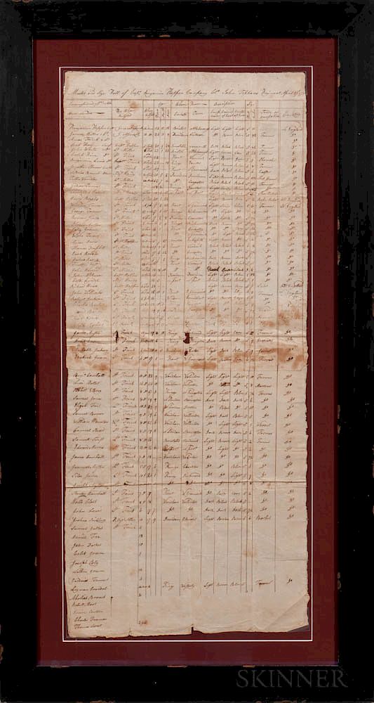 Appraisal: Manuscript Muster and Size Roll of Captain Benjamin Hoppin's Company