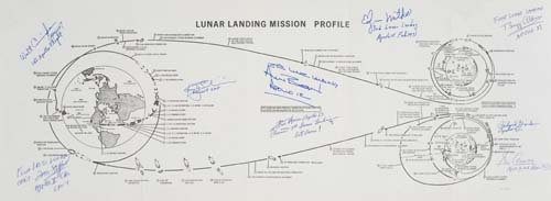 Appraisal: Lunar Landing Mission Profile An eighty-five step diagram showing all