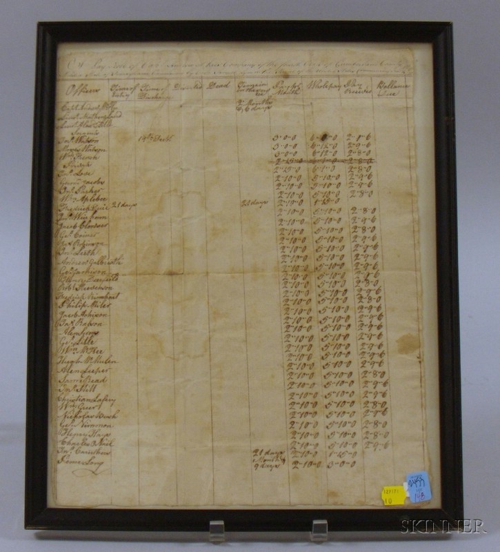 Appraisal: Handwritten Pay Roll of Capt Andrew McKees Company of the