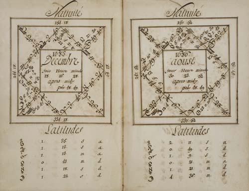 Appraisal: HOROSCOPES Bound volume containing hand-drawn nativity charts manuscript in french