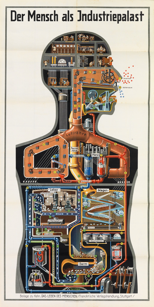 Appraisal: FRITZ KAHN - DER MENSCH ALS INDUSTRIEPALAST x inches x