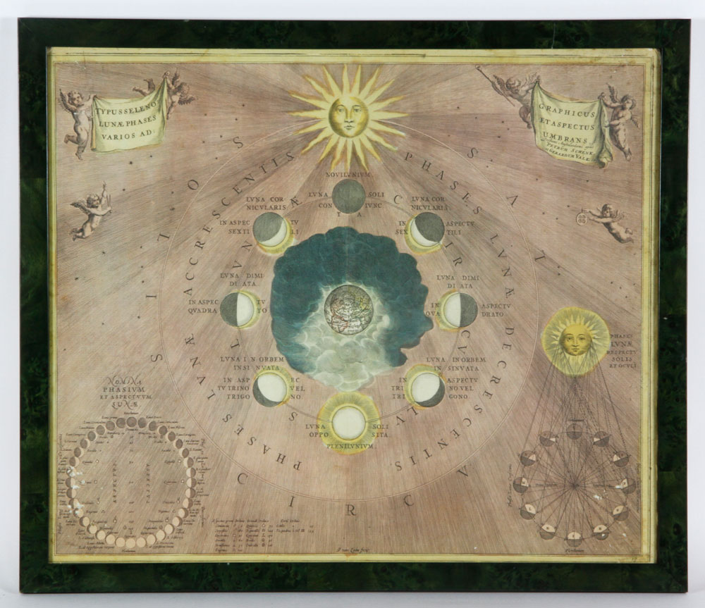 Appraisal: - Chart of the Lunar Phases Colored Print Chart of