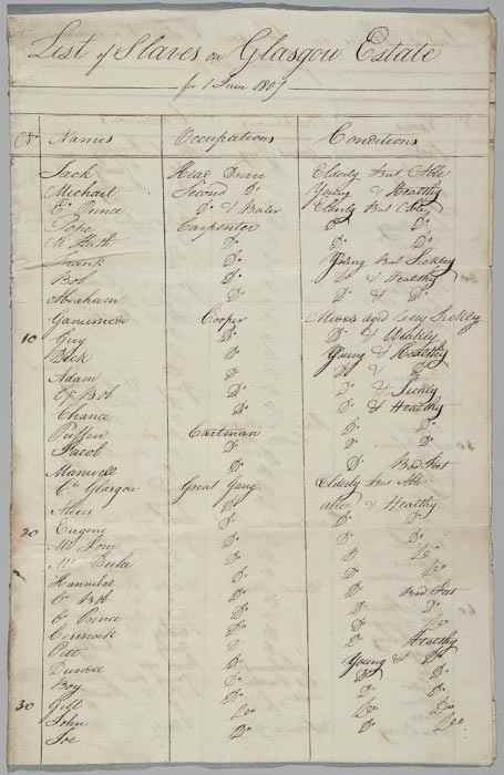 Appraisal: Slavery - Jamaica Glasgow Estate Westmoreland Jamaica List of Negroes