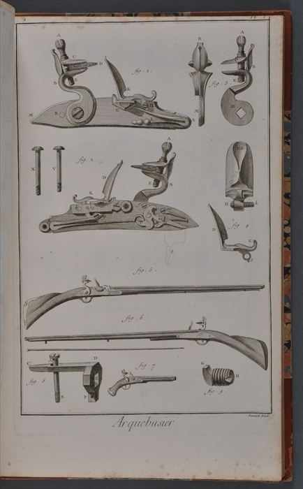 Appraisal: DIDEROT D ENCYCLOPEDIE ONE VOLUME Folio plates all arms armor