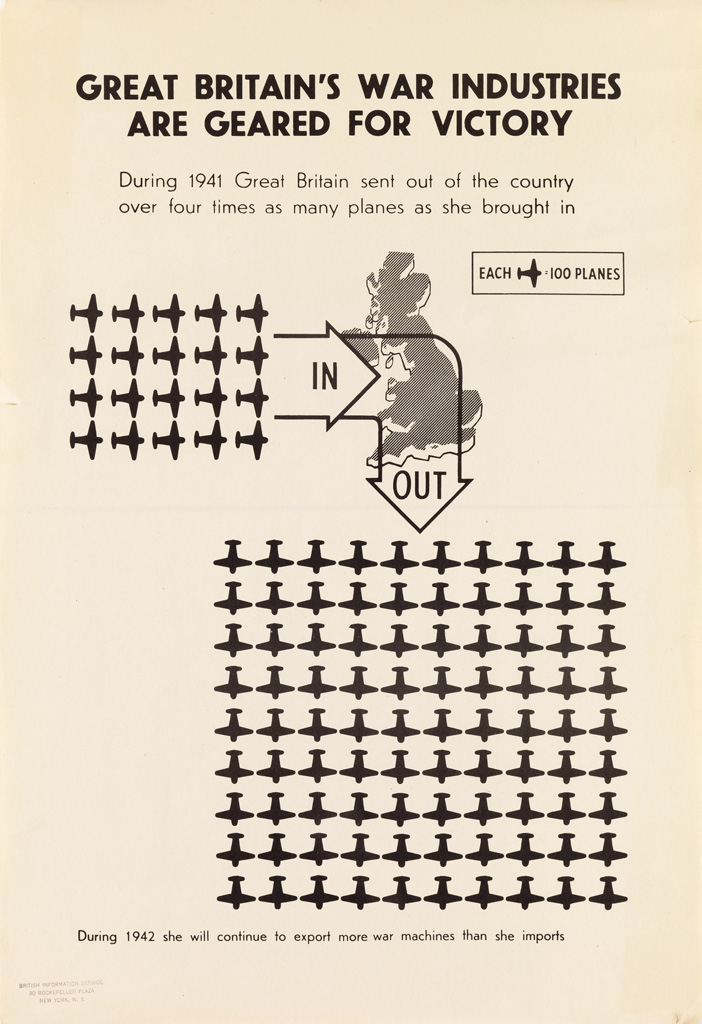 Appraisal: DESIGNERS UNKNOWN WORLD WAR II BRITISH WAR INDUSTRIES Group of