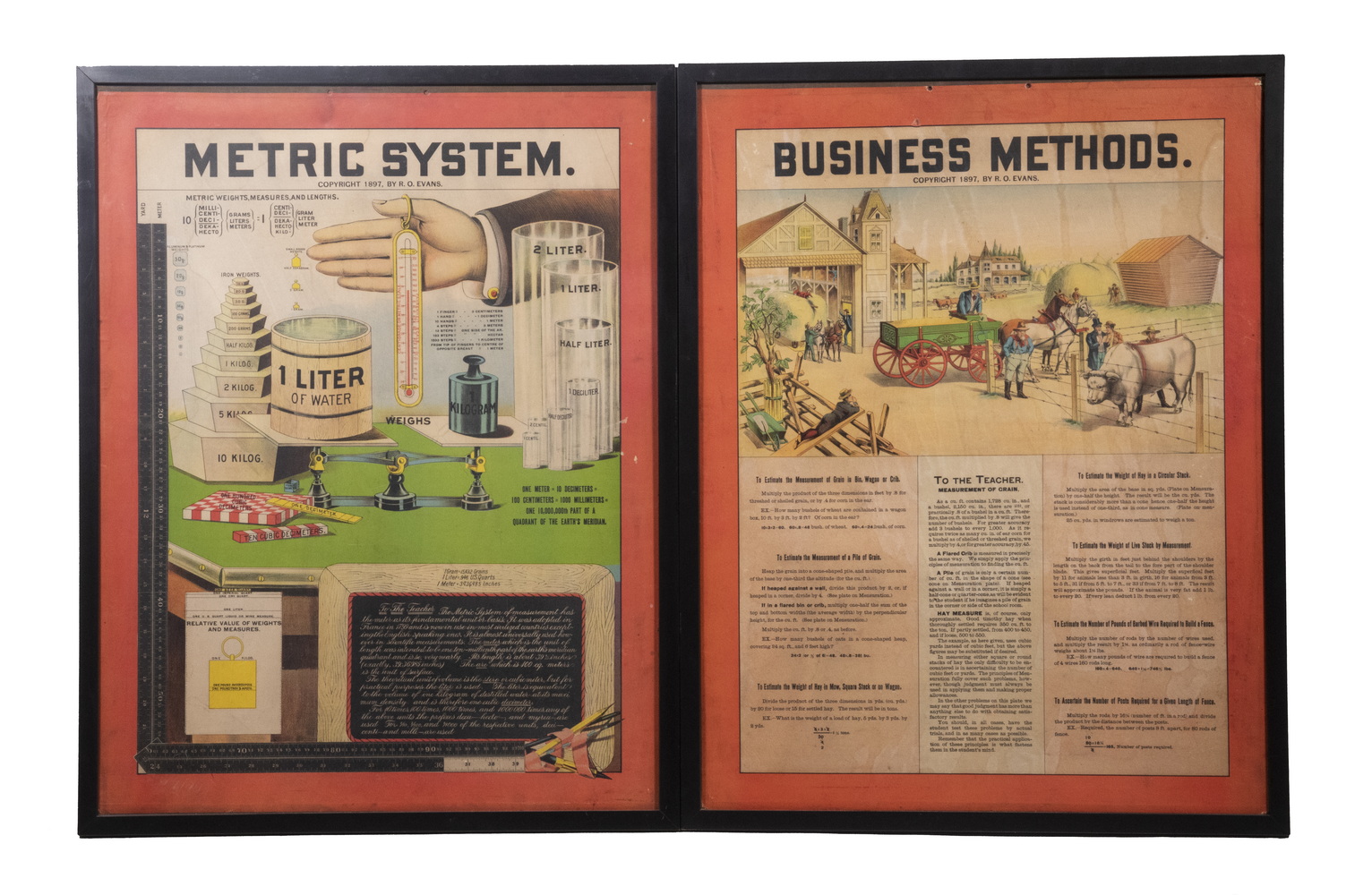 Appraisal: CHROMOLITHOGRAPH SCHOOLROOM POSTERS DATED Business Methods Metric System by R