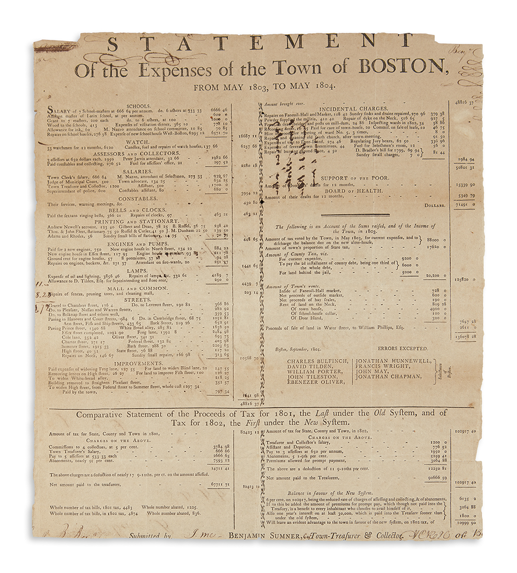 Appraisal: MASSACHUSETTS Statement of the Expenses of the Town of Boston