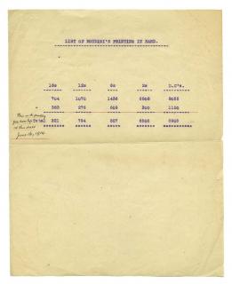 Appraisal: Houdini Harry List of Houdini s Printing in Hand Being