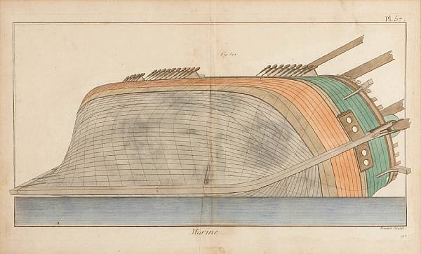 Appraisal: Artist Unknown Studies of Naval Architecture n d Engravings with