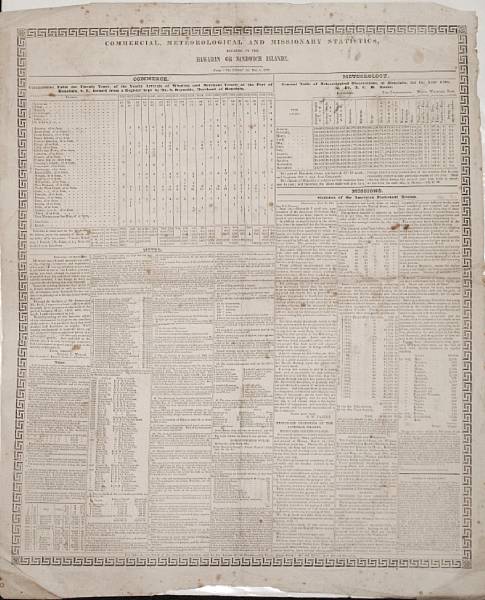 Appraisal: WYLLIE ROBERT C Commercial Meteorological and Missionary Statistics relating to