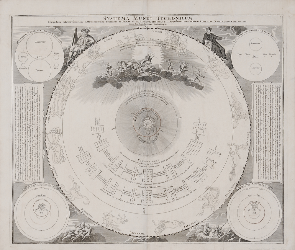 Appraisal: th Century Celestial Chart German Systema Mundi Tychonicum by Johann